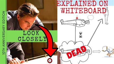 INCEPTION EXPLAINED: Nolan played us all (that ENDING). LEARN  .